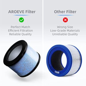 AROEVE MK01 & MK06 Air Filter Replacement 4-in-1 High-Efficiency H13 HEPA Air Filter for Smoke Pollen Dander Hair Smell Suitable- Standard Version(2 Pack)