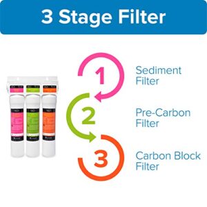 Brondell H2O+ Coral Three-Stage Carbon Block Replacement Water Filter Set (UF-35)