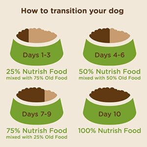 Rachael Ray Nutrish Premium Natural Dry Dog Food, Real Beef, Pea & Brown Rice Recipe, 14 Pounds (Packaging May Vary)