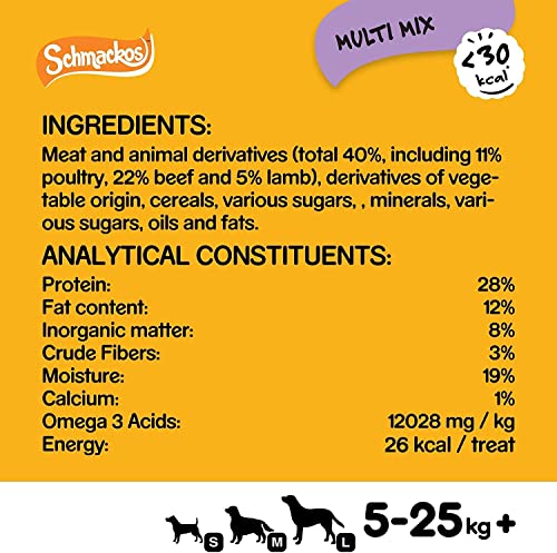 Pedigree Schmackos - Dog Treats Meat Variety, 110 Strips