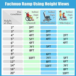 FACHNUO TOOL Wheelchair Ramp 3ft Portable Non-Skid Threshold Ramp 28.3" W x 36''L Aluminum Wheel Chair Ramp for Home Steps Access Entry Doorways with 800lbs Load Capacity