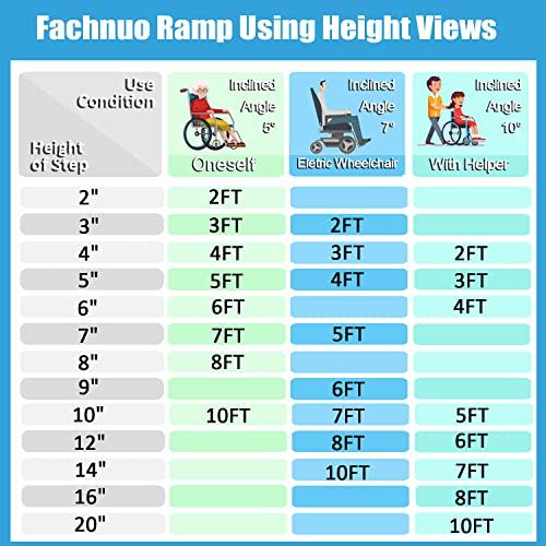 FACHNUO TOOL Wheelchair Ramp 3ft Portable Non-Skid Threshold Ramp 28.3" W x 36''L Aluminum Wheel Chair Ramp for Home Steps Access Entry Doorways with 800lbs Load Capacity