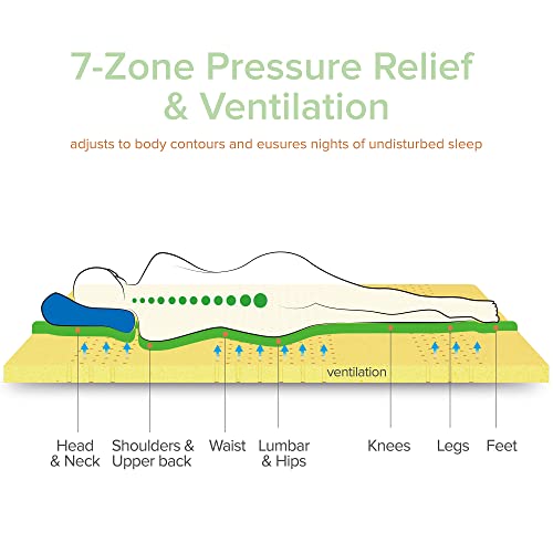 Zinus 4 Inch Green Tea Pressure Relief Memory Foam Mattress Topper/Zoned Airflow Comfort Foam/Cover Included/CertiPUR-US Certified, Short Queen, White