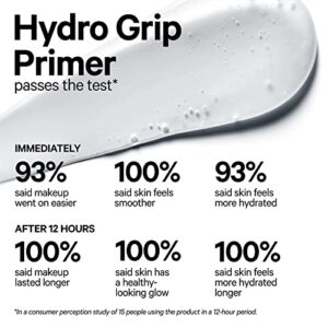 MILK Makeup Hydro Grip Primer - Hydrating Gel Formula - Paraben, Oil, and Silicone Free - 1.52 Fl Oz
