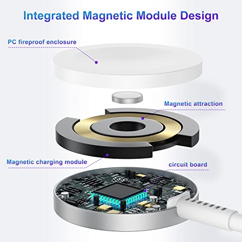 Upgraded USB C Charger for Apple Watch, 2 in 1 iPhone and iWatch Magnetic Fast Charging Cable 6FT with USB-C Wall Charger, Compatible with Apple Watch Series 8/7/6/SE/5/4, iPhone 14/13/12/11