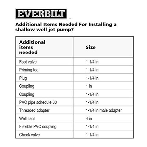 Everbilt 3/4 HP Shallow Well Jet Pump by Everbilt