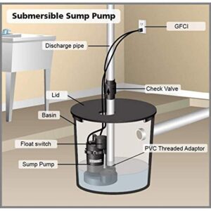 Everbilt 1/3 HP Aluminum Submersible Sump Pump with Tether