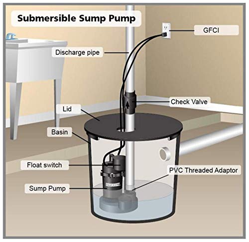 Everbilt 1/3 HP Aluminum Submersible Sump Pump with Tether