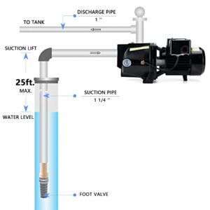 RainBro 1/2 HP Cast Iron Shallow Well Jet Pump For Wells Up To 25 ft, Shallow Well Water Pump, Model# CSW050