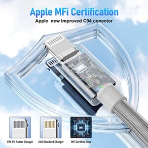 4Pack 6ft iPhone Charger Cable, [Apple MFi Certified] Long Apple Lightning to USB Cable 6 Feet, Fast iPhone Charging Cord 6 Foot for Apple iPhone 13 Pro Max/12 mini/11/XS MAX/XR/8/7/6s/6/5S/SE iPad