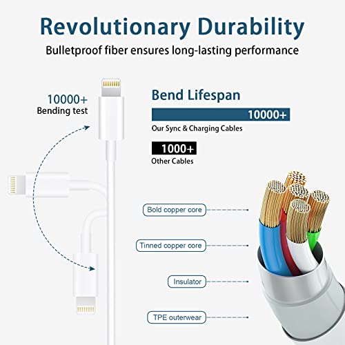 iPhone Charger Fast Charging, 【Apple MFi Certified】 2-Pack 20W USB C Fast Charger with 6FT Fast Charging SCSI Cable for iPhone 14/13/12/11/Xs/8, iPad, AirPods Pro and More