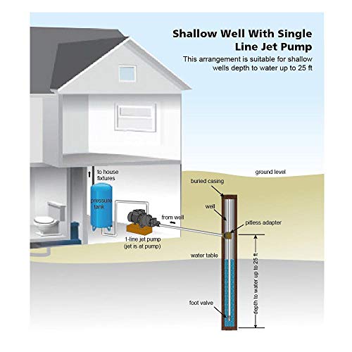 Everbilt jet/tank combo with six gallon tank