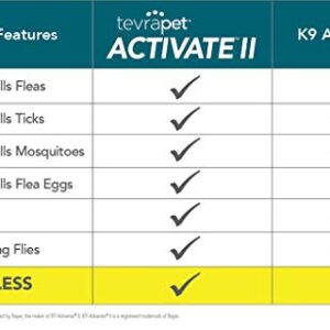 TevraPet Activate II Flea and Tick Prevention for Dogs | 4 Months Supply | Extra Large Dogs 55+ lbs | Fast Acting Treatment and Control | Topical Drops