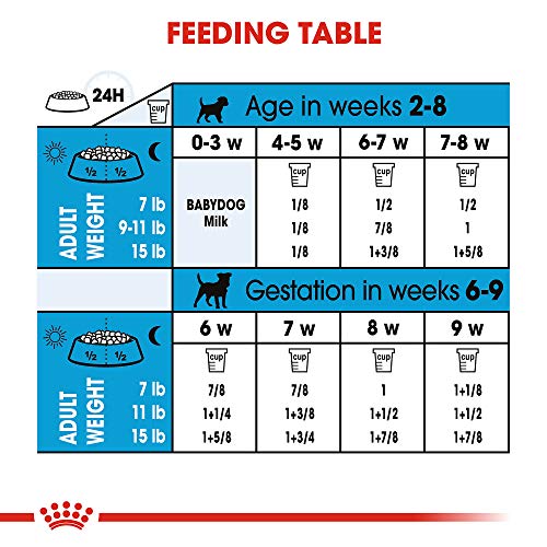 Royal Canin Size Health Nutrition Small Starter Mother And Babydog Dry Dog Food, 2 Lb