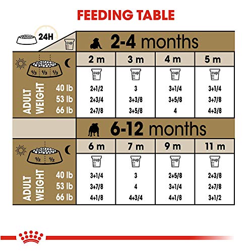 Royal Canin Bulldog Puppy Dry Dog Food, 6 lb bag