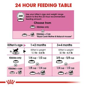 Royal Canin Feline Health Nutrition Kitten Dry Cat Food, 7 lb bag