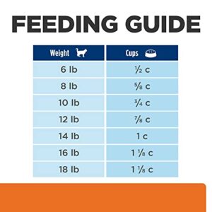 Hill's Prescription Diet c/d Multicare Urinary Care with Chicken Dry Cat Food, Veterinary Diet, 17.6 lb. Bag (Packaging May Vary)