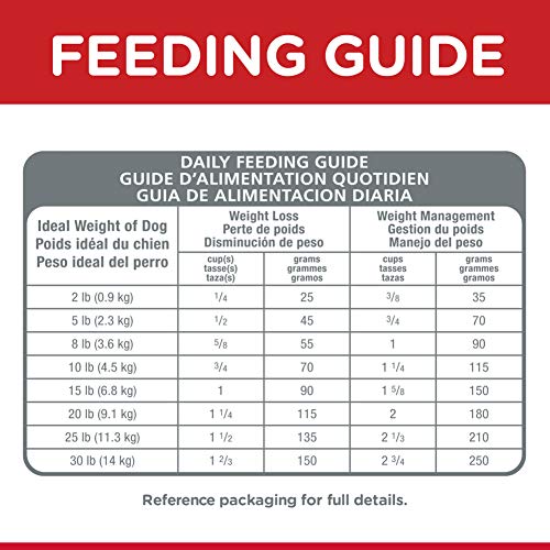 Hill's Science Diet Dry Dog Food, Adult, Perfect Weight for Healthy Weight & Weight Management, Small & Mini Breeds, Chicken Recipe, 4 lb Bag