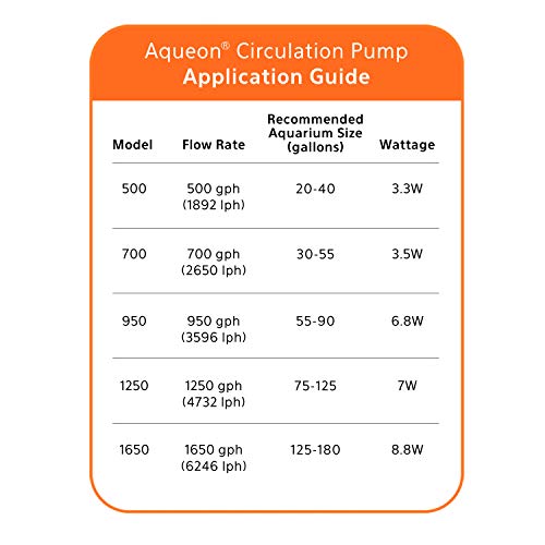 Aqueon Circulation Pump 700 GPH