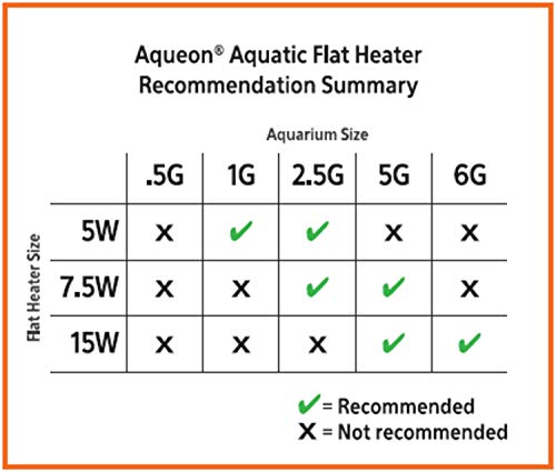 Aqueon Submersible Aquatic Flat Heater 15 Watts