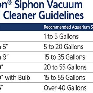 Aqueon Aquarium Siphon Vacuum Gravel Cleaner Mini - 5 Inches