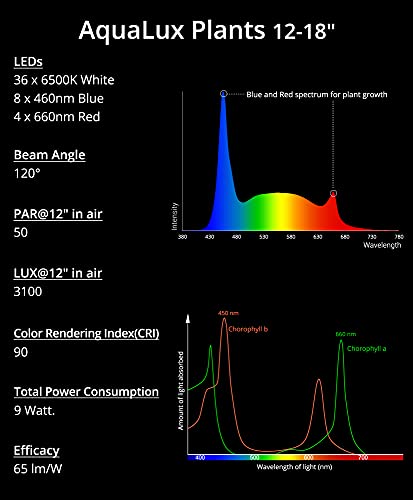 NICREW Full Spectrum Planted LED Aquarium Light, with Timer, for Freshwater Fish Tank, 12-18 Inch, 9 Watts