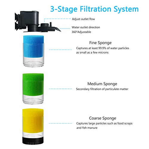 Weipro Aquarium Fish Tank Filter,Submersible Fish Tank Filter with Pump, Power Filter for Fish Tanks, Aquariums, Ponds. with 3 Stage Filter Media and Strong Suction Cups (10-40gallon&Height 10.8inch)