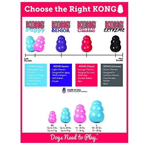 KONG Small Puppy Teething Toy - Colors May Vary (2 Pack)