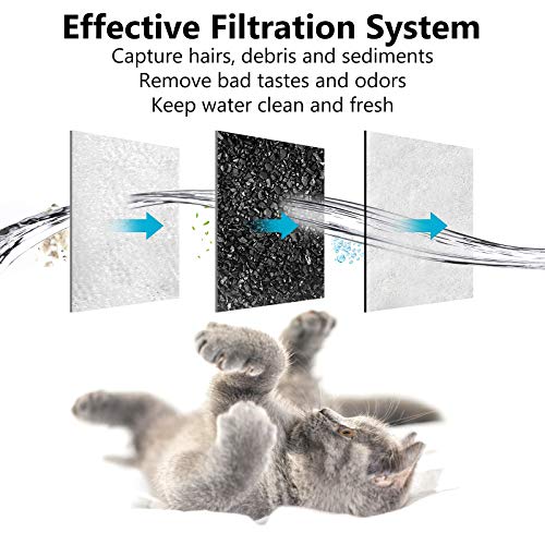 MyfatBOSS Dog Water Filter Replacement, Dog Water Bowl Filter, Pet Water Filter Compatible with Petmate Replendish Mason Automatic Gravity Waterer Bowls for Cats and Dogs, 6 Pack