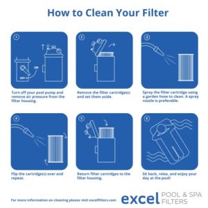 Excel Filters XLS-706 4 Pack Replacement Filter for Pentair Clean Clear 520, Pentair R173578. Also Replaces Unicel C-7472, Filbur FC-1978, Pleatco PCC130