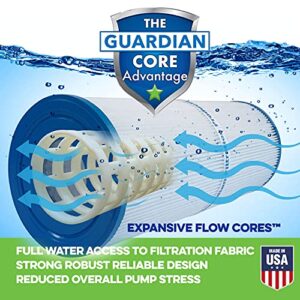 Guardian Filtration - 4 Pack Pool Spa Filter Replacement for Unicel C-7468, Pleatco PJAN 115, Filbur FC-0810 | Compatible with Jandy Industries CL460 / CV460 | Easy to Clean | Model 727-174-04…