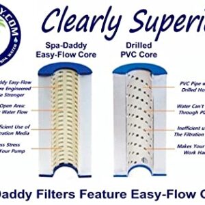 Spa-Daddy SD-00198 Filter - Rainbow Dynamic 35 | Dynamic Series IV - DFM | DFML | Waterway 35 | in-Line - Replaces PRB35-IN | FC-2385 | C-4335