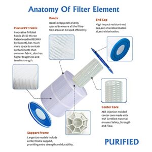 PURIFIED HYC-8465 Spa Filter Replaces Unicel C-8465 ，Watkins 31114, Pleatco PWK65, Filbur FC-3960, 71827, 71828, Watkins 65 sq.ft Tiger River Spa Filter 1 Pack hot tub Filter