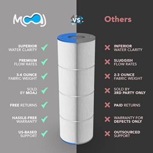 MOAJ Advanced Spa Filter Replaces PWK65, Watkins 31114, Hot Spring Spas 65 SF, Filbur FC-3960, Unicel C-8465, Tiger River Spas, PWK45N, 71827, 71828 | 10 1/2" x 8 1/2" | 65 SQ FT | Washable & Reusable