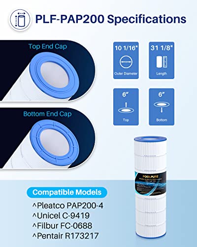 POOLPURE PAP200 Pool Filter Replaces Pentair CC200, Unicel C-9419, Filbur FC-0688, R173217, 59054400, Aladdin 29902, Baleen AK-8005, Pure N Clean PC-0688, 200 sq.ft Filter Cartridge 1 Pack