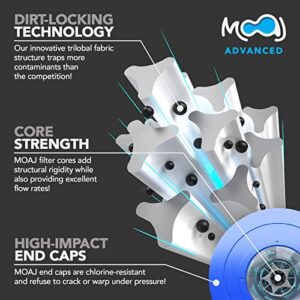 MOAJ Advanced Pool Filter 4-Pack Replaces Jandy CL580, CV580, R0357900, A0104100, PJAN145, PJAN145-PAK4, Filbur FC-0820, Unicel C-7482, 17-175-3610 | 33" x 7" | 145 SQ FT | Washable | Based in USA