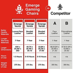 STAPLES Emerge Vortex Bonded Leather Gaming Chair, Black and White, 2/Pack (58294-Ccvs)