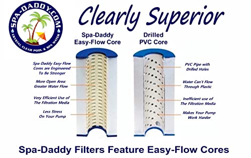 Spa-Daddy SD-00477 Filter - Replacement for Coast Spas Top Load (in-line) 100 | Waterway Plastics Replaces Pleatco PCST80 | Filbur FC-2975 | Unicel C-5396