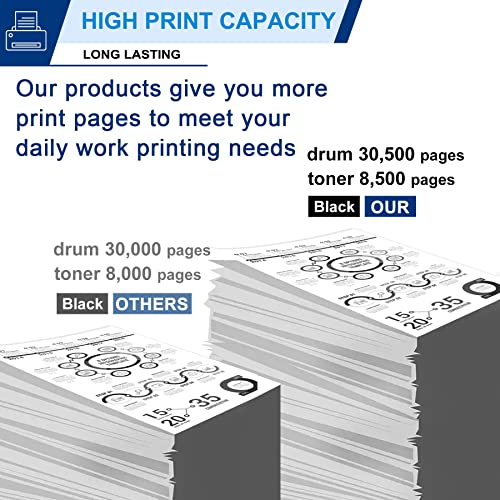 TN-850 Toner Cartridge & DR820 Drum Unit Compatible TN850 DR820 Replacement for Brother DR820 TN-850 for Brother DCP-L5500DN L5600DN L5650DN MFC-L6700DW L6750DW Printer Toner.(2 Toner, 1 Drum 3 Pack)