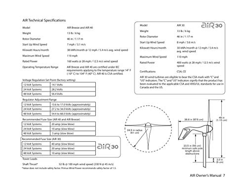 Primus Wind Power 1-AR40-10-12 Air 40 Wind Turbine 12V