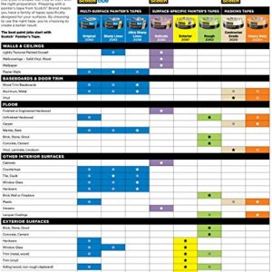 Scotch Contractor Grade Masking Tape, 0.94 inches by 60.1 yards (540 yards total), 2020, 9 Rolls