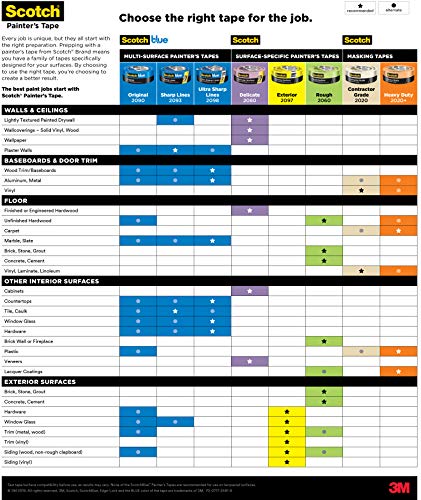 Scotch Contractor Grade Masking Tape, 0.94 inches by 60.1 yards (540 yards total), 2020, 9 Rolls