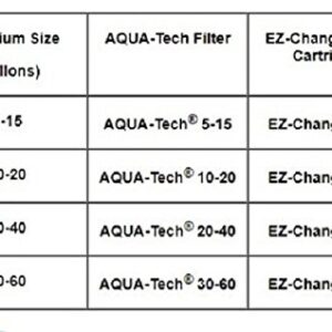 Aqua-Tech Power Aquarium Filter, 5 to 15-Gallon Aquariums