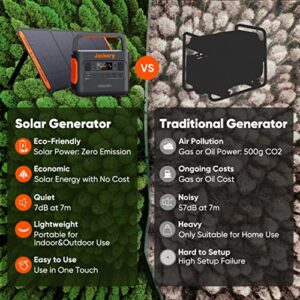 Jackery Solar Generator 1000 PRO, 1002Wh Power Station with 2* 80W Solar Panels, AC Fast Charging in 1.8 Hours, Dual PD 100W Ports, Two-Sided Sunlight Absorption, for RV Outdoor Camping & Power Outages