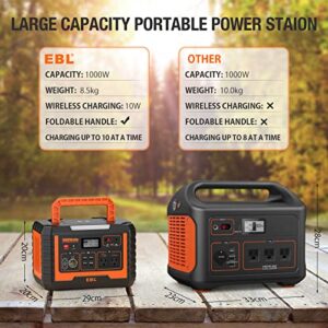 EBL Portable Power Station Voyager 1000, 110V/1000W Solar Generator (Surge 2000W), 999Wh/270000mAh High Lithium Battery for Outdoor Home Emergency