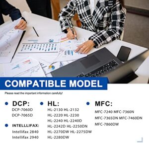 TN420 TN-420 TN 420 Toner Cartridge Replacement for Brother 420 to Works with MFC-7360N MFC-7860DW HL-2270DW HL-2230 HL-2240 DCP-7065DN Intellifax 2840 2940 Printer Ink Cartridge (4 Pack,Black)