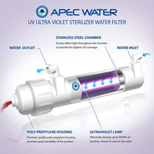 APEC Water Systems UV Ultra Violet Sterilizer Water Filter Kit with 1/4" Quick Connect UG-UVSET-1-4