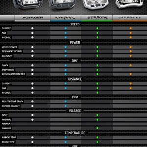 Trail Tech 752-601 Stealth Black Vapor Computer