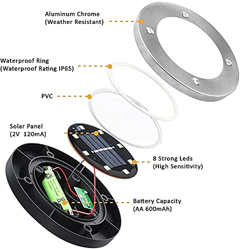 Otdair Solar Ground Lights, 8 LED Warm Light Outdoor Solar Disk Lights, Waterproof In-Ground Lights, Solar Garden Lights, Landscape Lights for Pathway, Yard, Deck, Patio, Walkway, 12 Packs