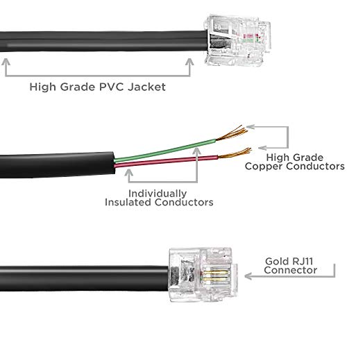 Phone Line Cord 25 Feet - Modular Telephone Extension Cord 25 Feet - 2 Conductor (2 pin, 1 line) Cable - Works Great with FAX, AIO, and Other Machines - Black